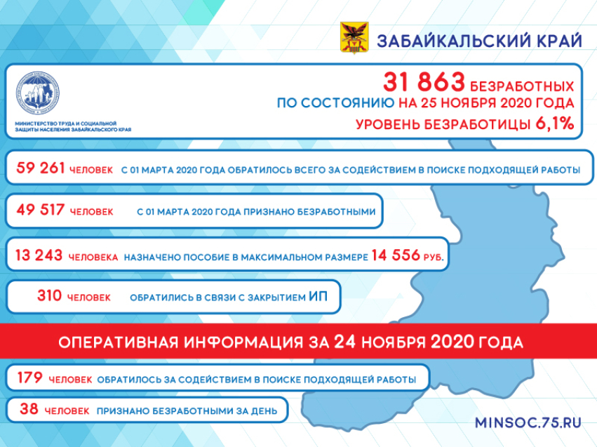 Оперативные данные по количеству безработных в Забайкалье на 25 ноября 2020 года